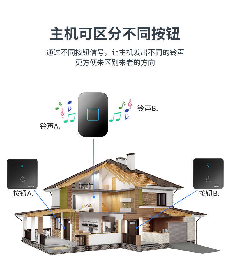。无线数码远距离遥控门铃 86大板按键 老人呼叫器家用门铃三拖一怎么样,好用不?