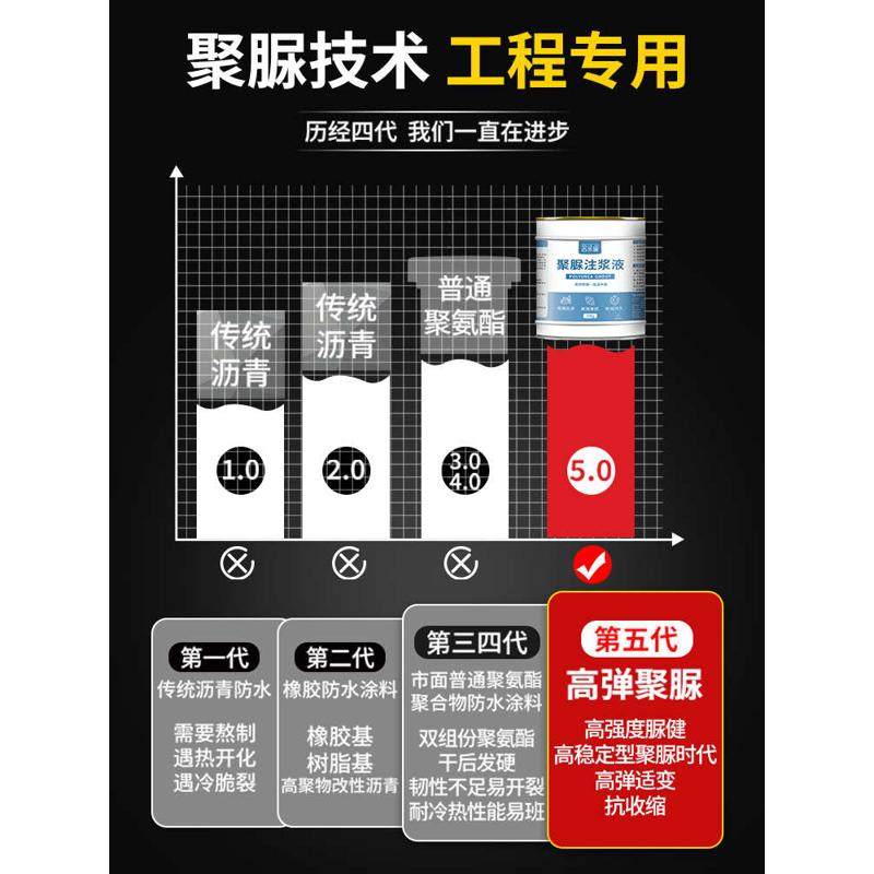 聚脲注浆液水泥地面屋顶涂料裂缝填缝剂防水混凝土伸缩缝灌缝胶,基础建材,防水涂料,淘宝优惠券,粉丝福利购,淘宝优惠卷