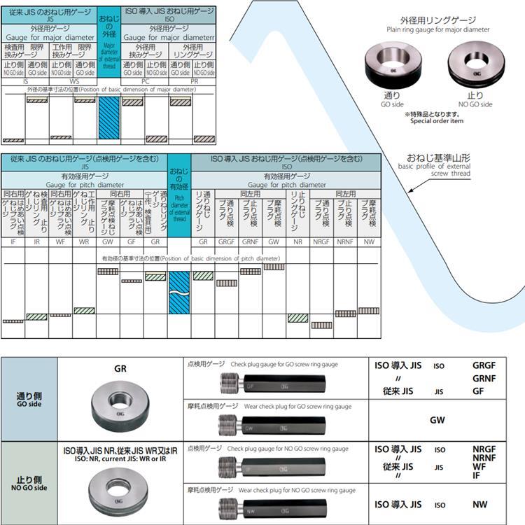 大宝英制GR-WR环规1/8 5/32 3/16至1BSW外牙规GR-IR-0.03螺纹量规