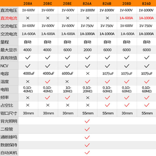 。南京天宇防烧钳形万用表 数字高精度钳型电流表万能表交直流钳