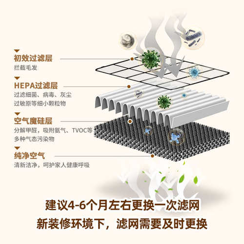 净化器雾0小白颐霾空气异味复合除A甲醛.滤网pm2/家用pro3通用新