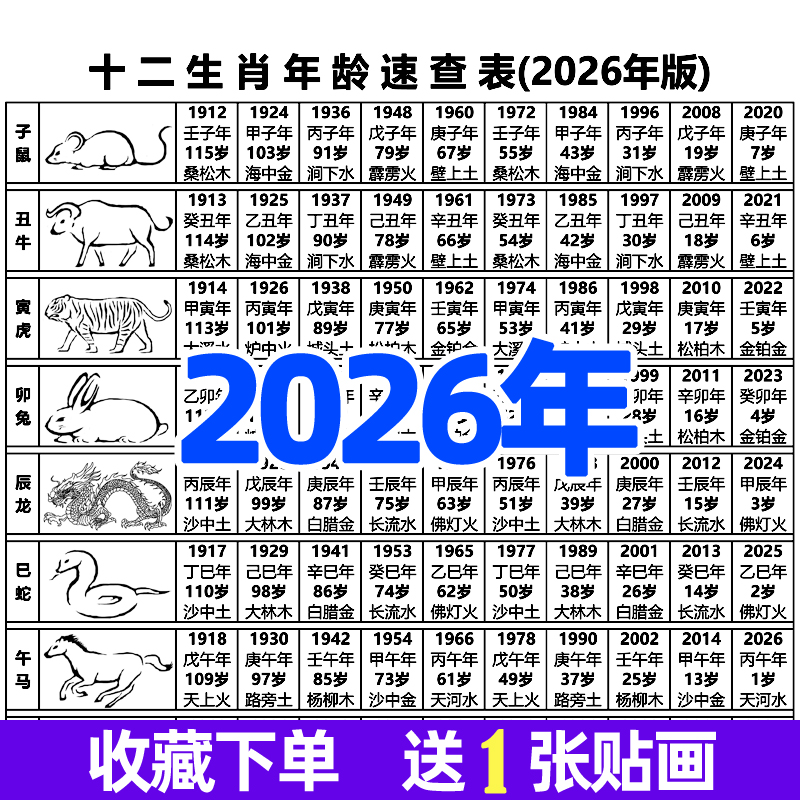 2026年十二生肖属相年龄年份六十甲子纳音五行天干纪年速查对照表