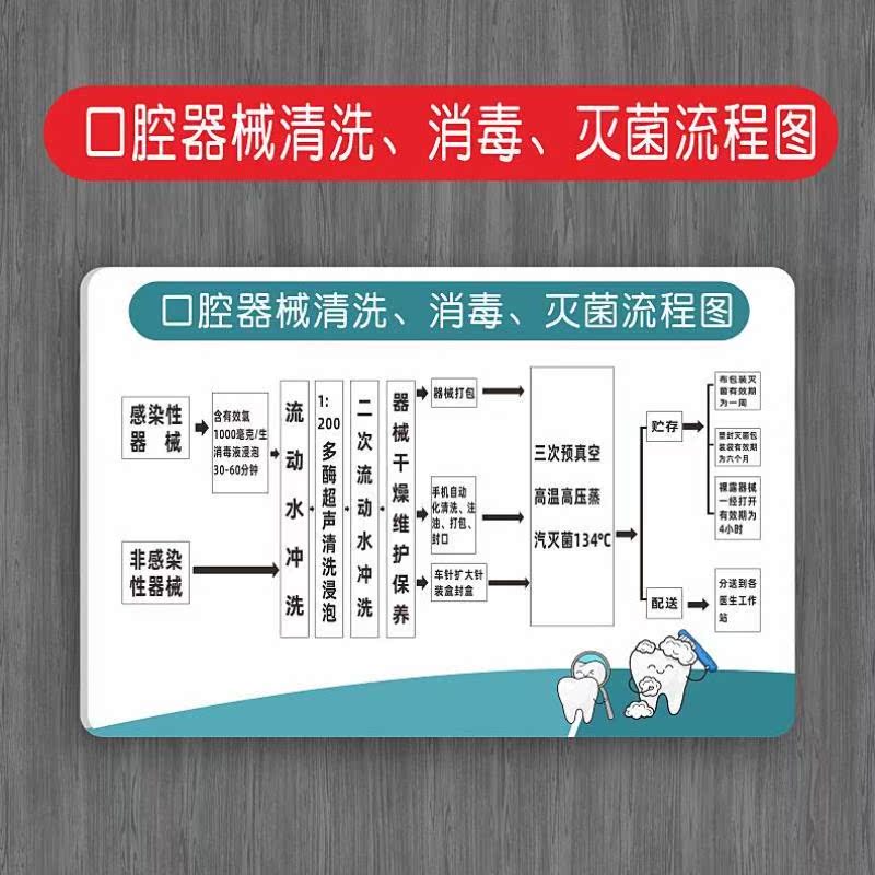 亚克力口腔器械清洗消毒灭菌流程图牙科口腔诊所医院标识牌门诊消