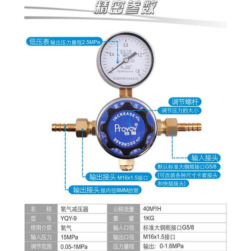 YQY-9氧气减压器医院用氧气减压表二级箱中心供氧医院管路减压表