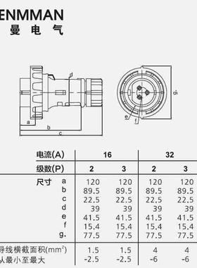 NENMMAN上曼电气32A工业插头两极TYP:643A三线TYP:650A低压40-50V