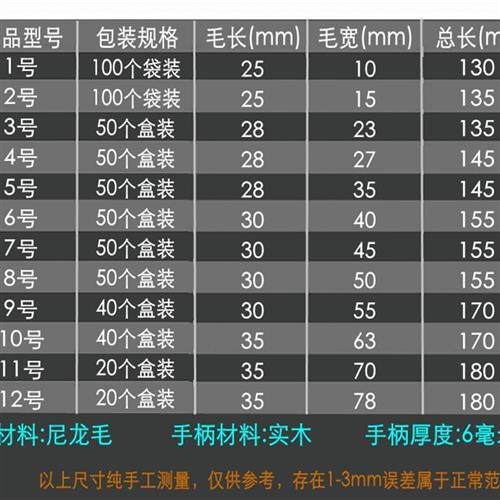 整盒尼龙毛刷软毛小刷子小毛刷子除尘清洁油画烧烤排刷油漆刷批-封面