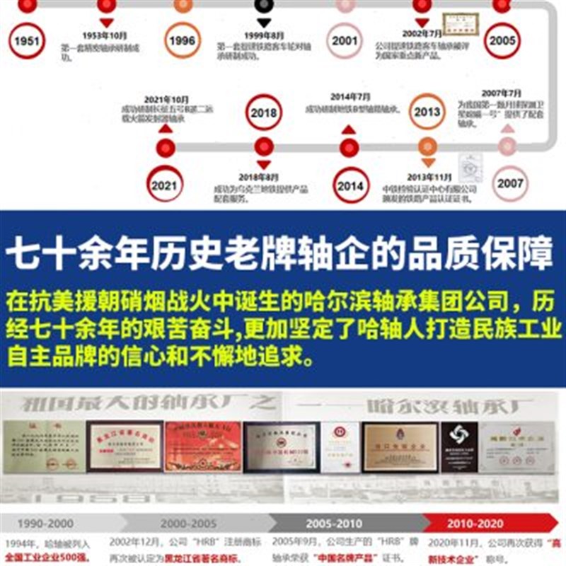 HRB 哈尔滨轴承 UCF 201 202 203 204 205 206 207 带座外球面