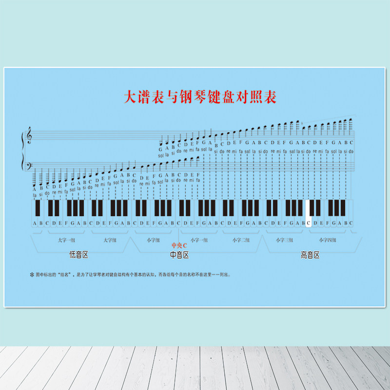 新uitar和弦指法大全墙壁贴纸自粘图 大谱m表与钢琴键盘简谱对照