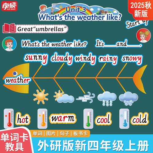 新外研版四年级上册单词卡片板书