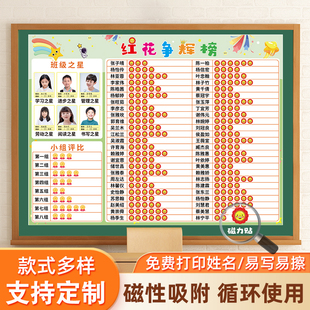 可擦写磁吸班级评比栏墙贴磁贴黑板定制教室文化墙布置小学生幼儿园小组个人量化积分表榜红花你追我赶评比栏