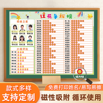 【支持定制】磁吸可擦写评比栏