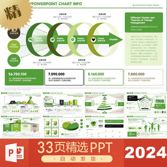 供应链核心价值全域营销运营数据方法理论研究报告白皮书PPT模板