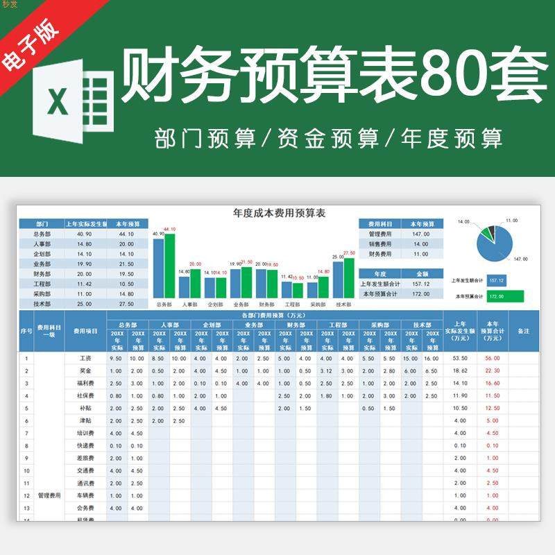 财务预算表格模板公司部门年度季度月度财务预算分析excel表格,办公设备/耗材/相关服务,刻录盘个性化服务,淘宝优惠券,粉丝福利购,淘宝优惠卷