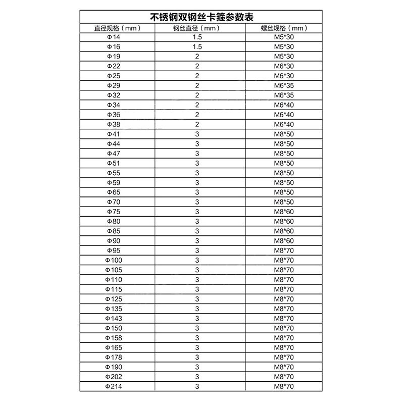 201不锈钢钢丝喉箍 双钢丝卡箍 钢丝抱箍管箍管卡 钢丝管夹