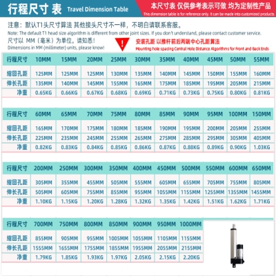 电动推杆伸缩杆 12V24V电缸液压推杆电机小型升降器电动伸缩杆