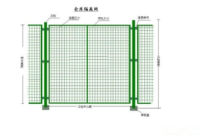 小车间隔离网工厂移动护栏隔离区隔断仓库栅防护铁丝网网设备