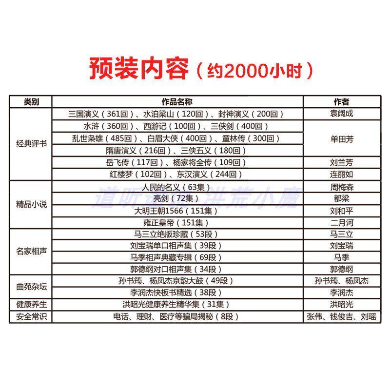 道听途说T520新款评书机老年人随身听便携式收音机小型播放器插卡属于什么档次？
