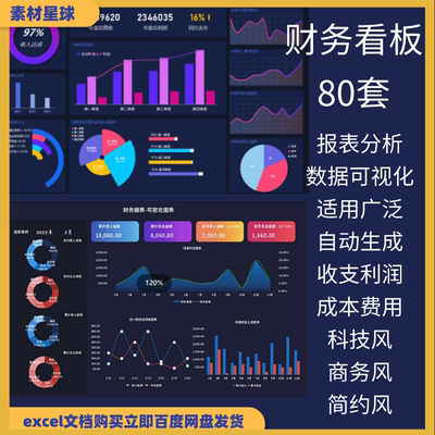 excel财务可视化数据分析报表收支预算成本费用利润图表看板报告