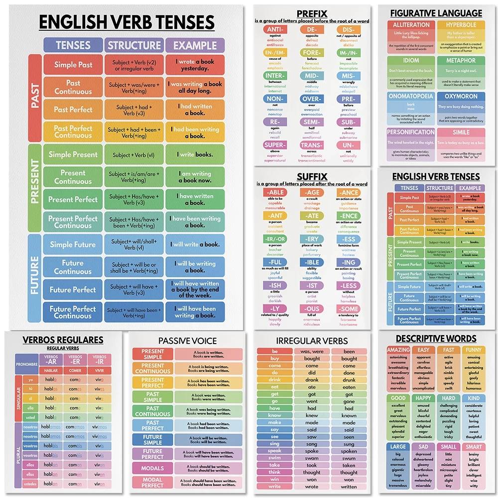English Grammar Chart English Classroom Poster Educational