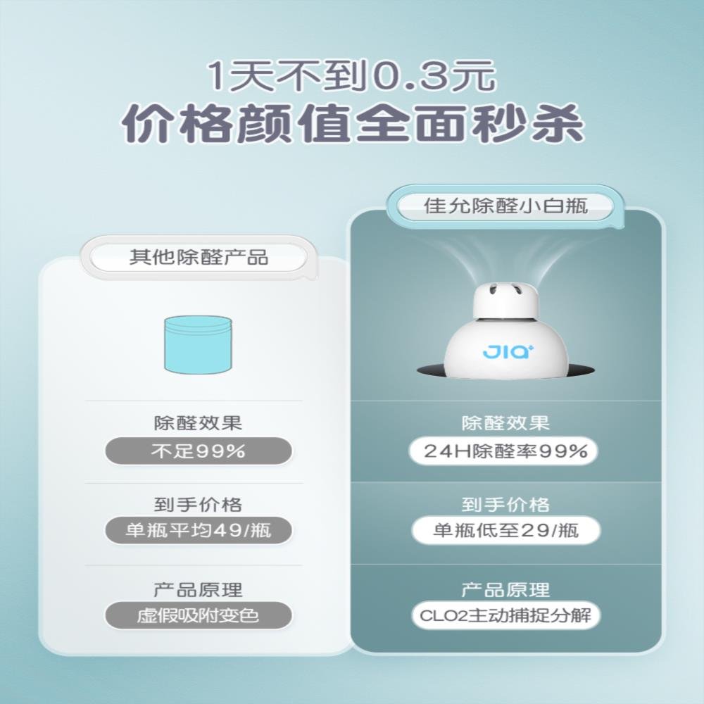 佳允小白瓶除甲醛清除剂新房家用家具去异味净化器吸甲醛克星套装 洗护清洁剂/卫生巾/纸/香薰 甲醛清除剂 原图主图