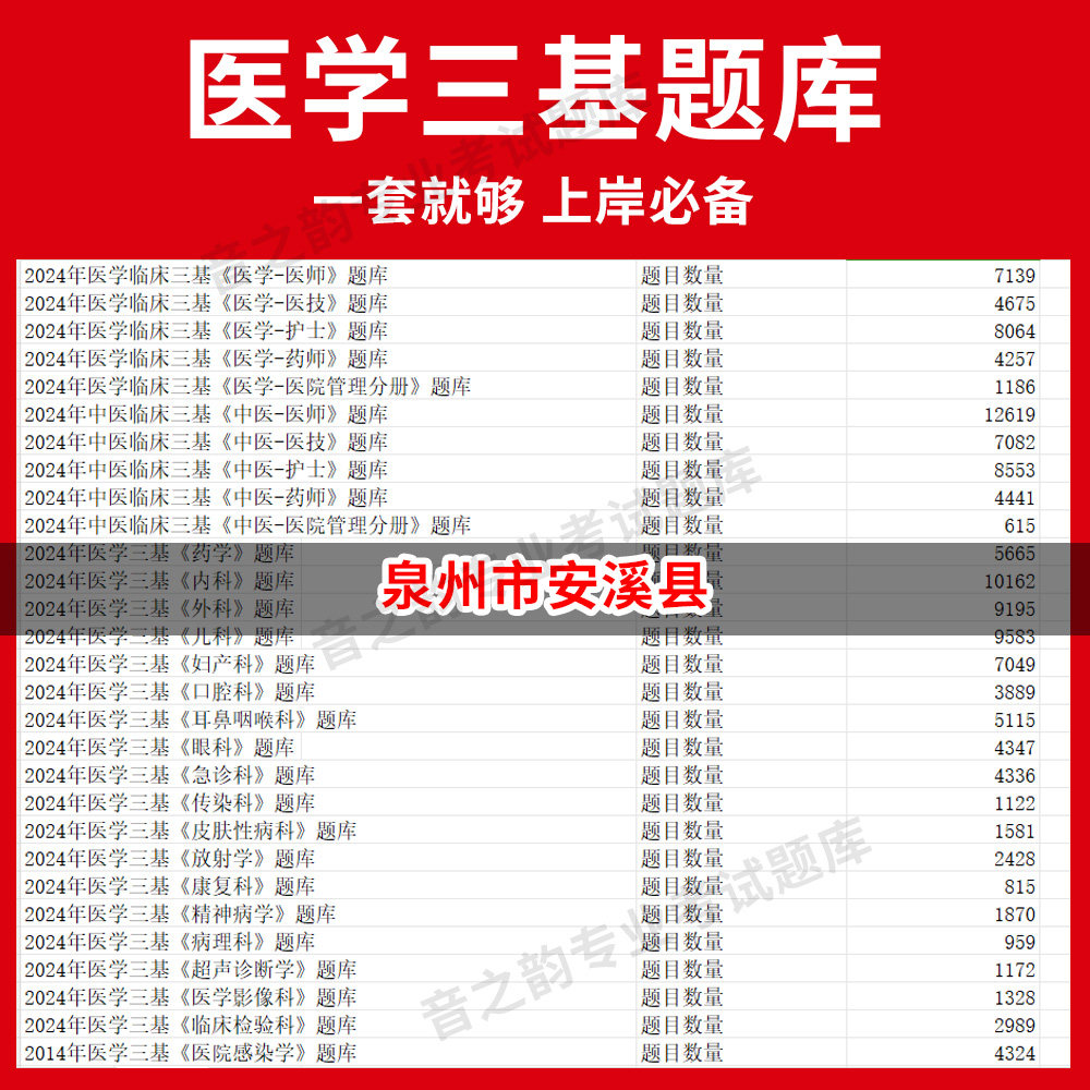 泉州市安溪县医疗机构医务人员三基训练指南+习题集医学三基题库电子版妇儿等全科 教材考试医师护士三基三严培训历年真题内科外科