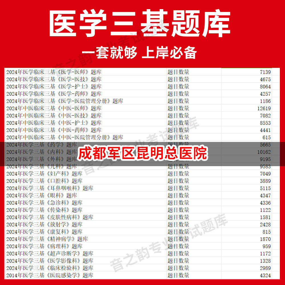 成都军区昆明总医院医疗机构医务人员三基训练指南+习题集医学三基题库电子版妇儿等全科 教材考试医师护士三基三严培训历年真题内