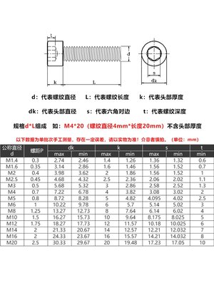 。12.95x45x60x80x90x120x134级全牙杯28x3头内六角螺丝螺钉M黑*