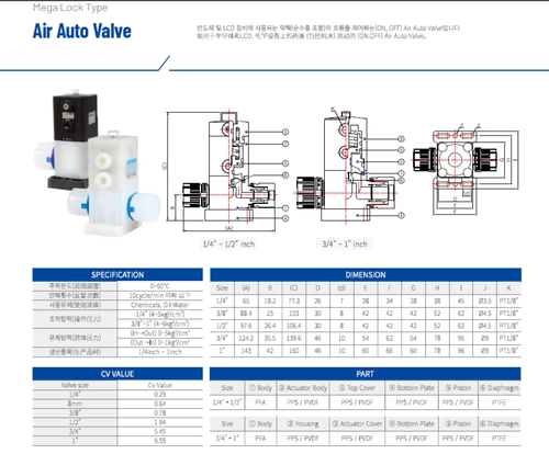 INNODISPFA气动阀IMVD-F14