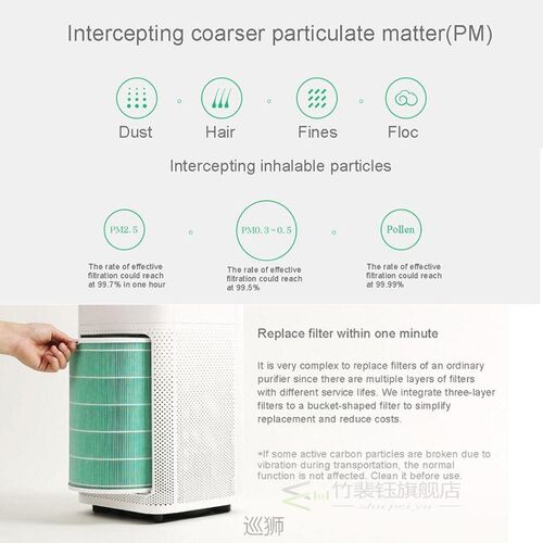 For Xiaomi Mi Smart Air Filter Purifier Replacement 2 2S Max