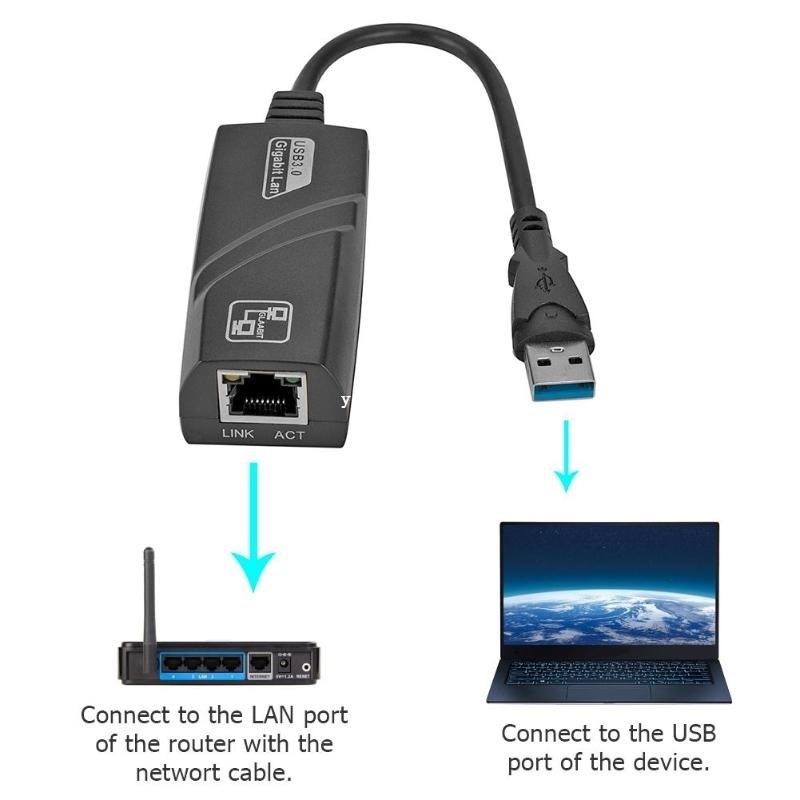 Mini USB 3.0 Gigabit Ethernet Adapter USB to RJ45 Lan Networ