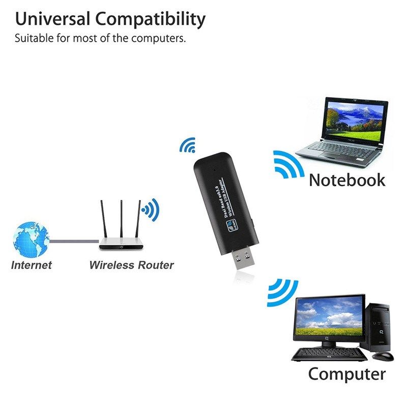 Wifi Dongle Receiver 2.4G 5G 300M USB Wireless Wi-Fi Network