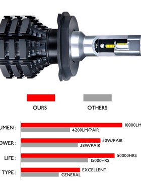 2Pcs 6500K 3200K 2200K 8000K 10000K 10000LM 1860 Chip H3 H4