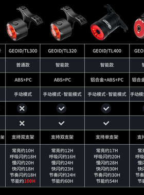 GEOID 自行车夜骑灯山地公路车强光前灯刹车尾灯组合套装骑行装备