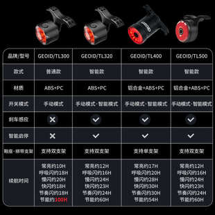 骑行装 备 自行车夜骑灯山地公路车强光前灯刹车尾灯组合套装 GEOID
