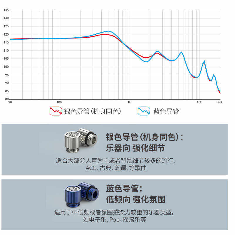 BGVP DX7平头耳机有线无麦动圈入门级发烧hifi高音质通用平头耳塞