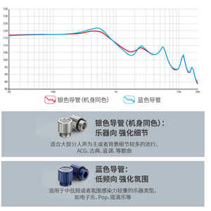 BGVP DX7平头耳机有线无麦动圈入门级发烧hifi高音质通用平头耳塞