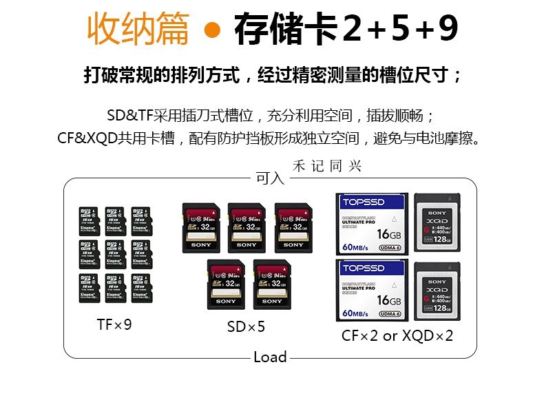 。单反相机存储卡盒收纳盒内存卡收纳包SD CF TF XQD保护盒整理数