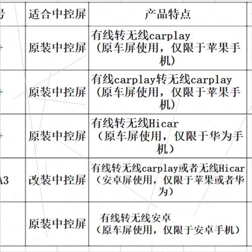 比亚迪F3汉秦PLUS唐新能源宋/Pro元MAX无线carplay盒子投屏器