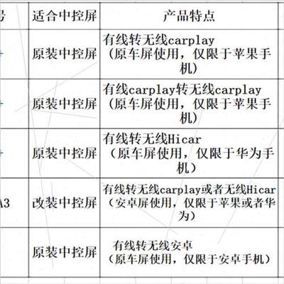 比亚迪F3汉秦PLUS唐新能源宋/Pro元MAX无线carplay盒子投屏器