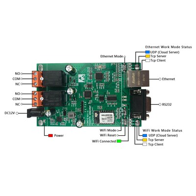 Kincony H2B Smart Home Assistant Automation Module Controll