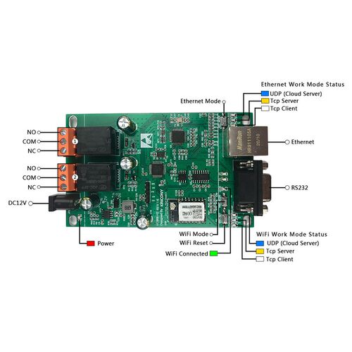 Kincony H2B Smart Home Assistant Automation Module Controll