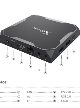 ZKMAGIC X96MAX+ TV Box Amlogic S905X3 8K Video Smart Media