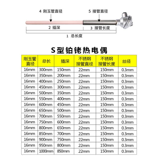 传感器1600温度s型铂铑热电偶wrp-130230耐高温刚玉管0-度