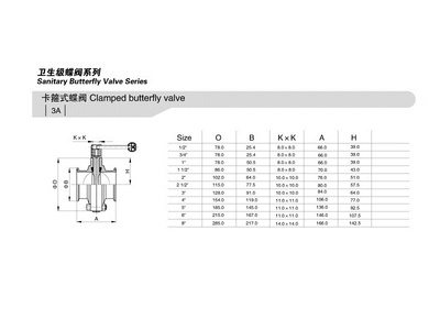 。304卫生级不锈钢快装蝶阀316L卡箍式蝶阀快装接头卡盘卡箍式阀