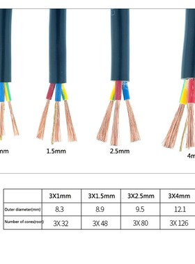 RVV Meter Wire and Cable 2 Core 3 Core 1 / 1.5 / 2.5 / 4 mm