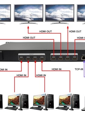 LINK MI 4x4 Matrix Switcher System HDMI 4K@30Hz Video Signa