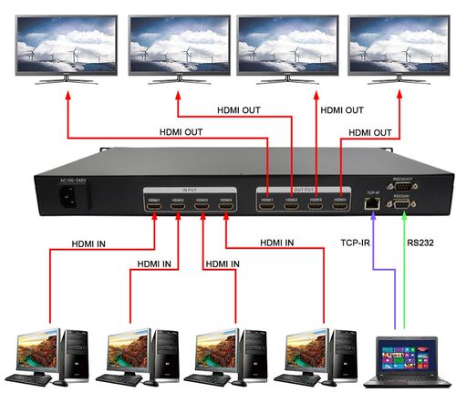 LINK MI 4x4 Matrix Switcher System HDMI 4K@30Hz Video Signa