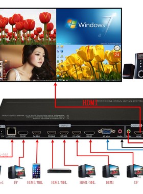 TK CS71 HDMI quad multi viewer,2 DP,4 HDMI,1 VGA input,1 HD