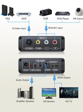 Neoteck Alloy 3RCA AV CVBS Composite S Video to HDMI Conver