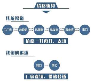 澎胀起泡棉丝层液晶6 板塑料玻璃钉自攻砖塑料膨胀管m自攻钉保温